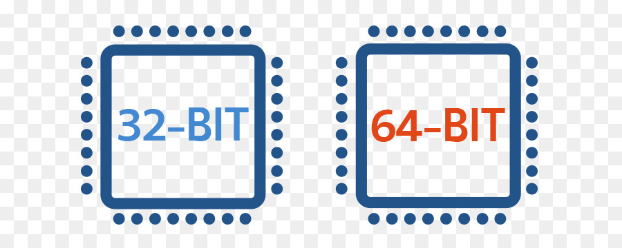 32 Bit Ve 64 Bit，İşlemci PNG