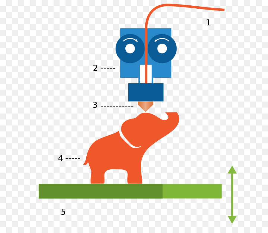 3d Baskı，Sigortalı Filament Fabrikasyon PNG