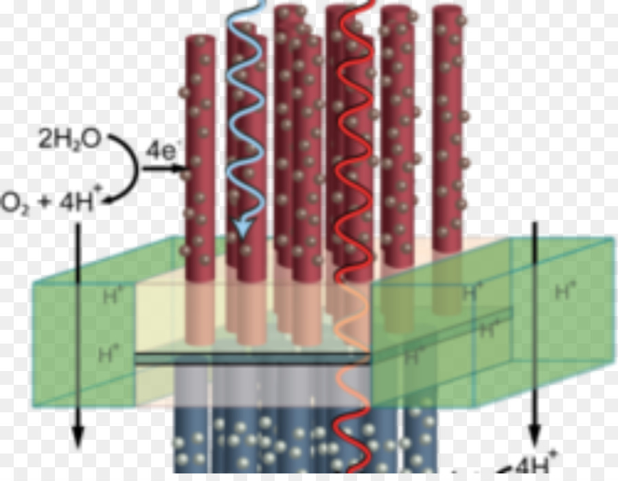 Su Bölme，Photoelectrochemical Hücre PNG