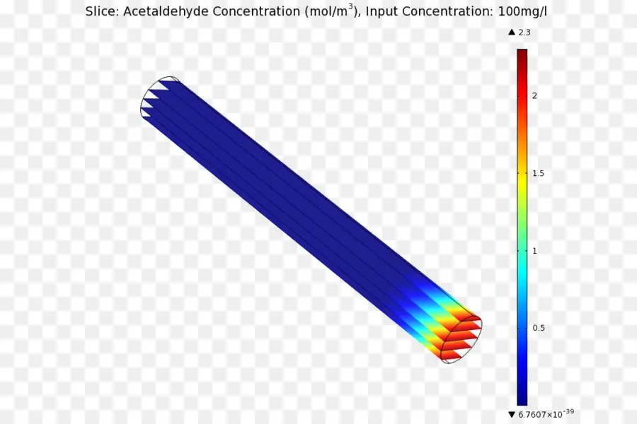 Asetaldehit Konsantrasyonu，Simülasyon PNG