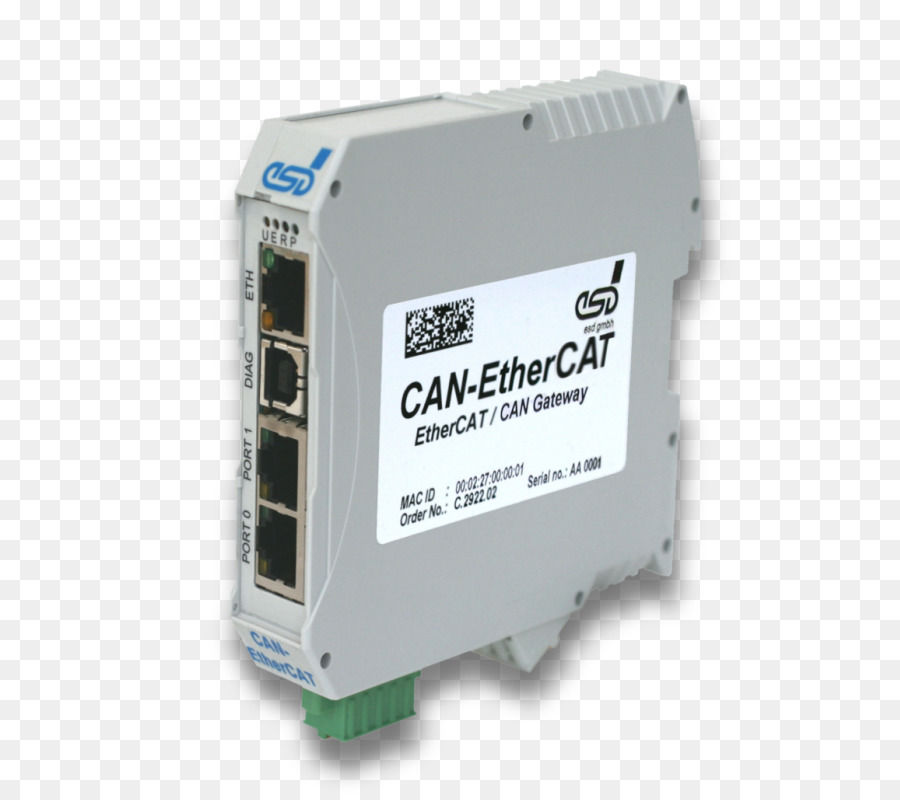 Ethercat，Canopen PNG
