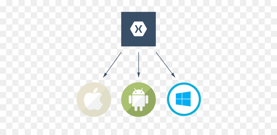 Xamarin，Xamarin Için Mobil Uygulama Geliştirme Android PNG
