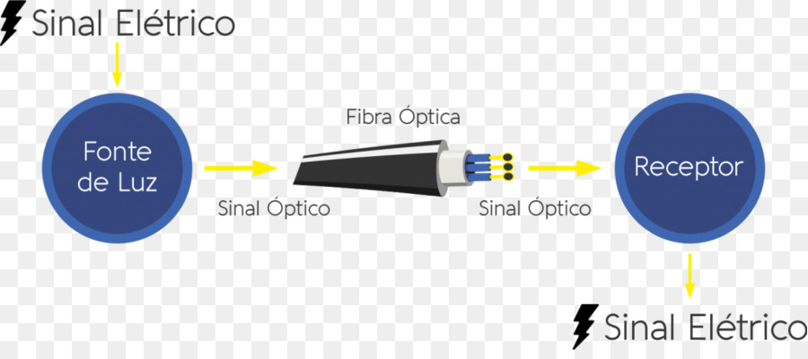 ışık，Fiber Optik PNG