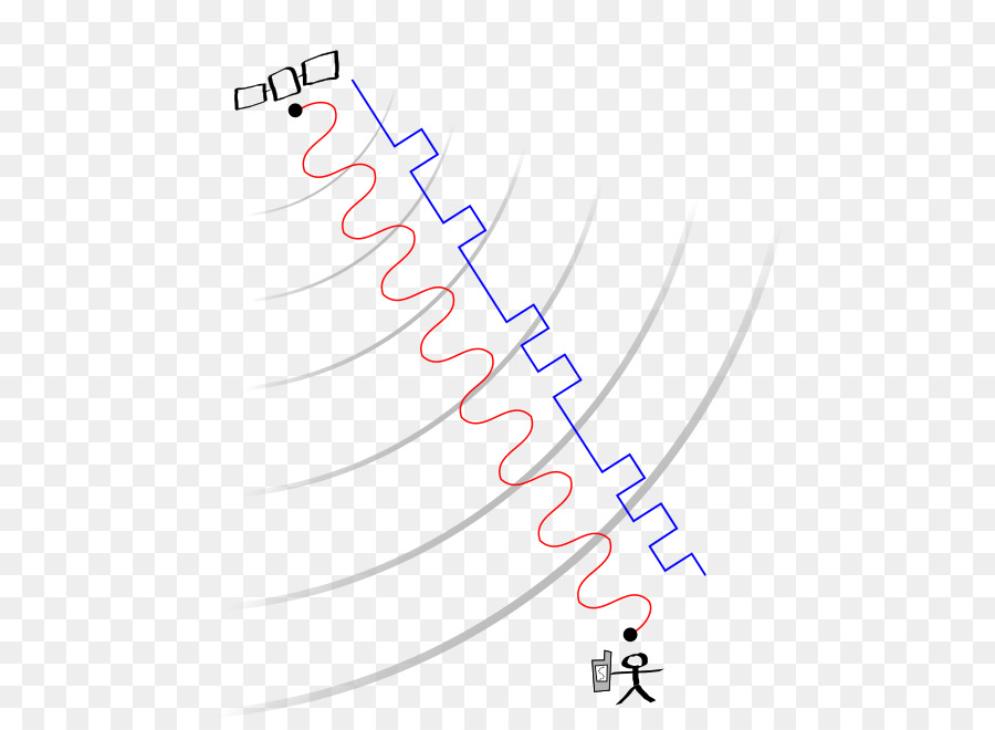 Gps Sinyalleri，Küresel Konumlandırma Sistemi PNG