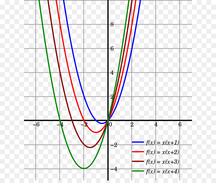 Grafik，Parabol PNG