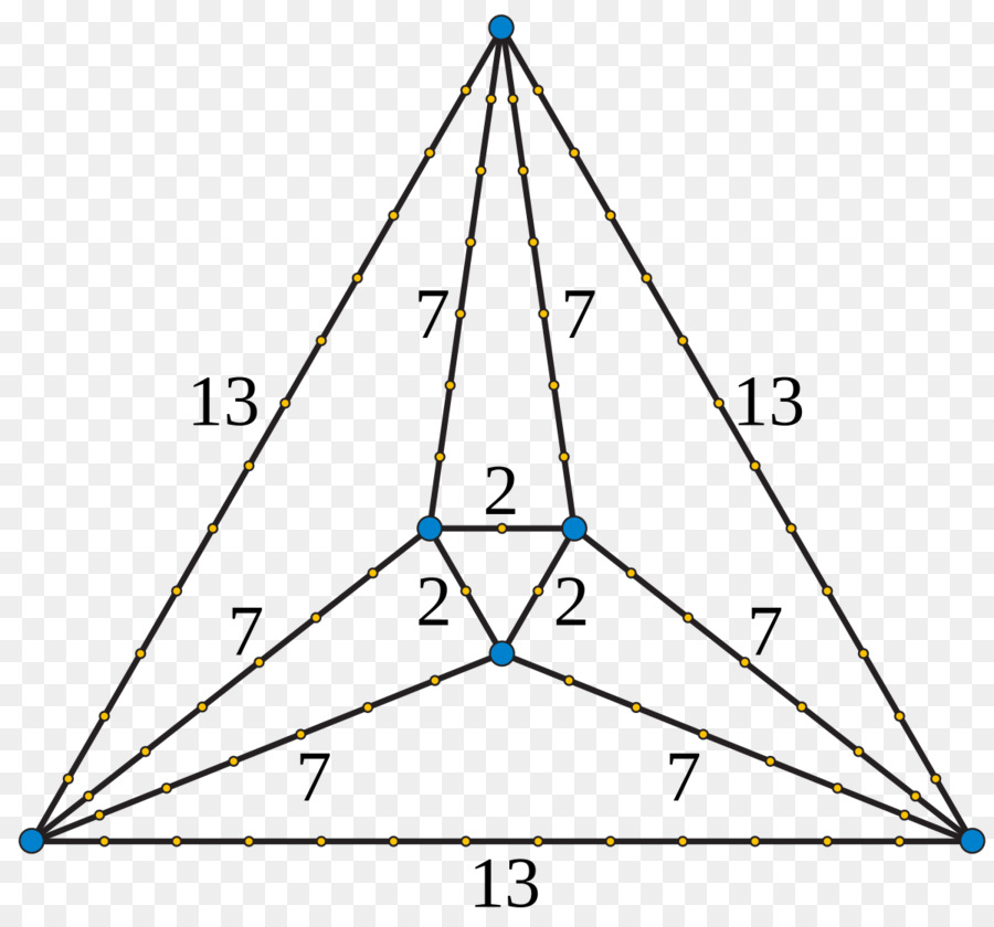 Geometrik Diyagram，Şekiller PNG