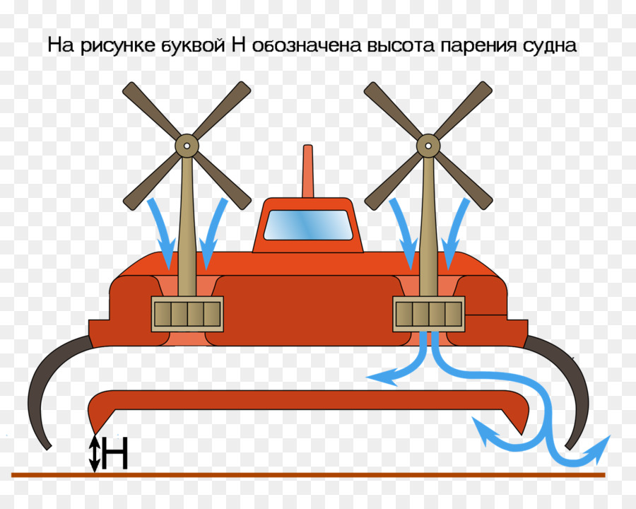 Hovercraft，N500 Naviplane PNG