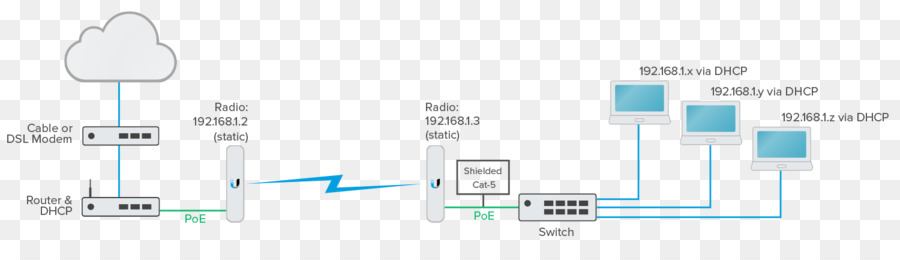 Ubiquiti Ağları，Kablosuz Cıvata PNG