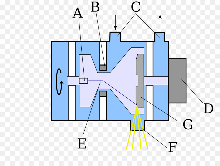 Xray Tüpü，Vakum Tüp PNG