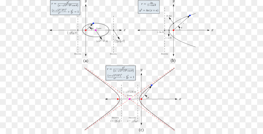 Matematiksel Grafikler，Denklemler PNG