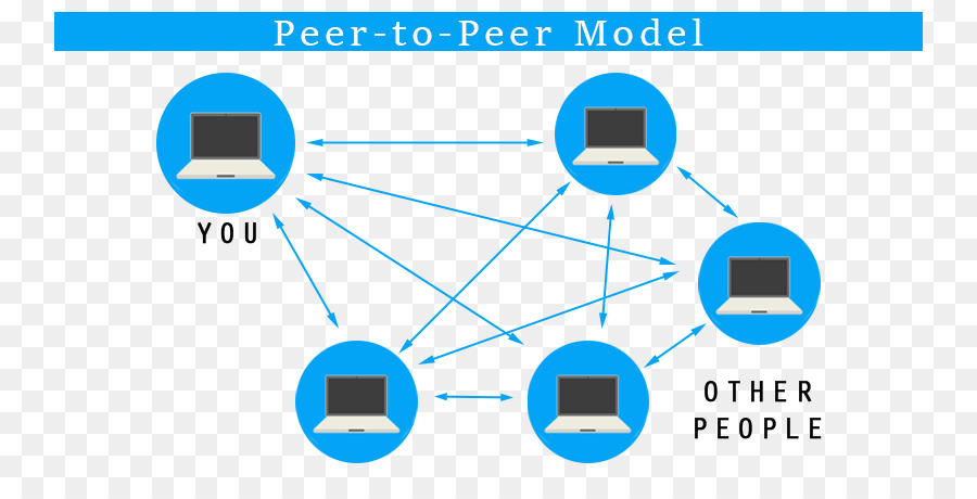 Peer To Peer，Blockchain PNG