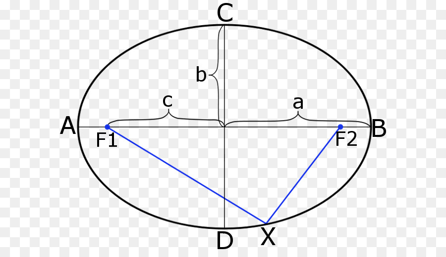 Elips，Geometri PNG