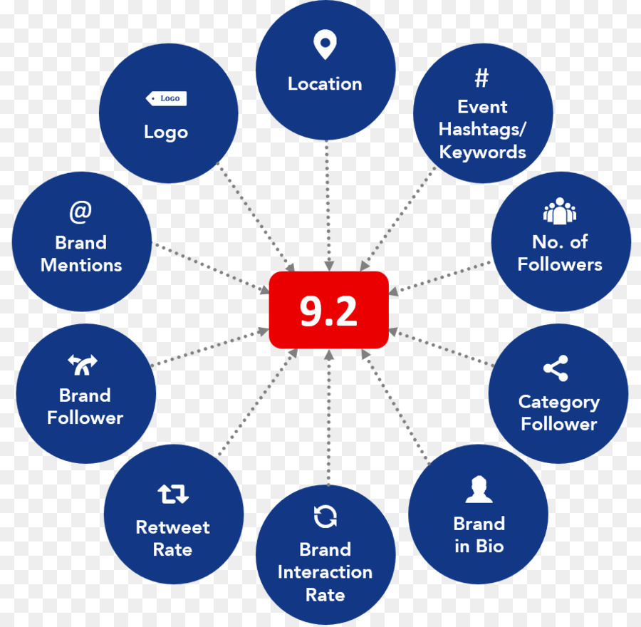 Mühendislik Tasarım Süreci，Iç Tasarım Hizmetleri PNG