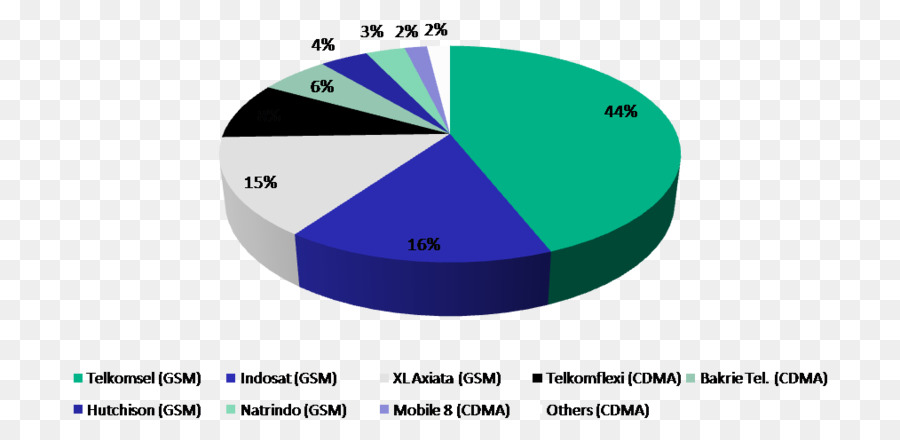 Telkomsel，Telekomünikasyon PNG