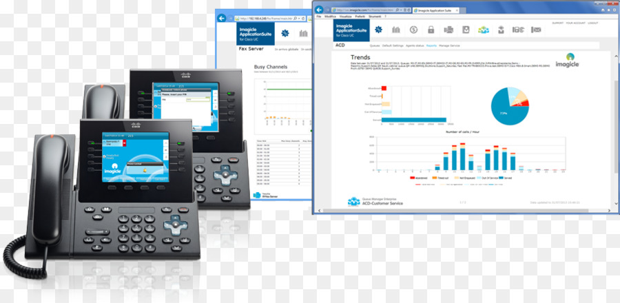 Voip Telefon，Cisco Birleşik Iletişim Yöneticisi PNG