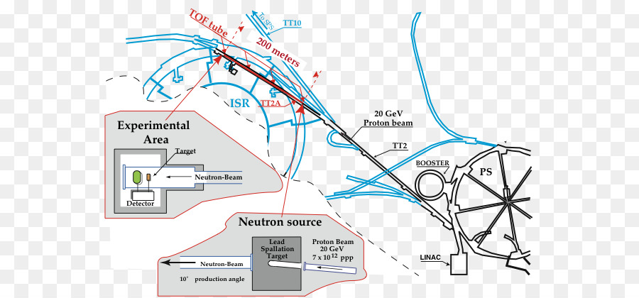 Test，Cern PNG