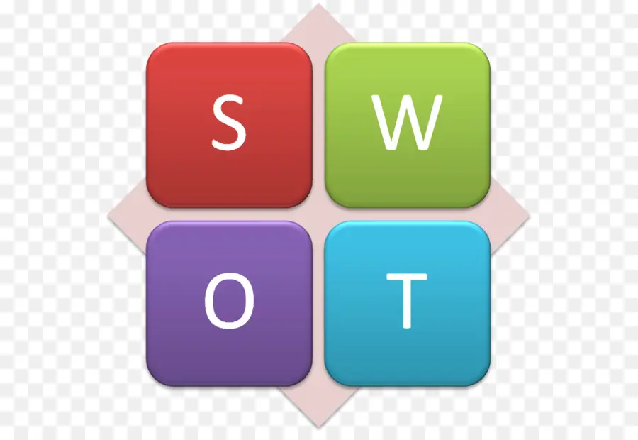 Swot，Analiz PNG