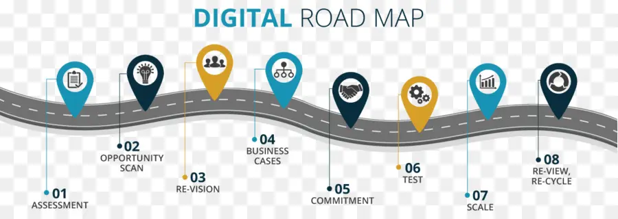 Dijital Yol Haritası，Adımlar PNG