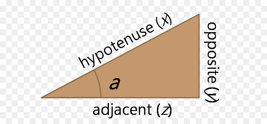 Hipotenüs，Doğru Açı PNG