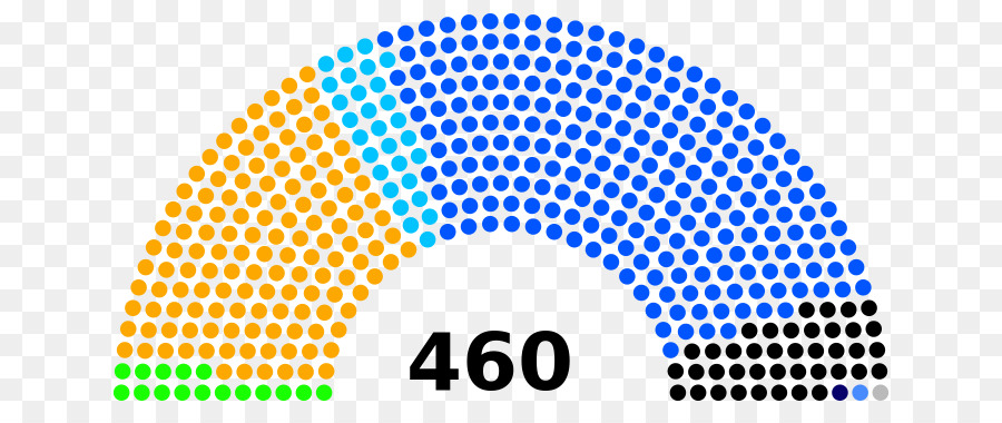 Rusya Yasal Seçim 2016，Rusya PNG