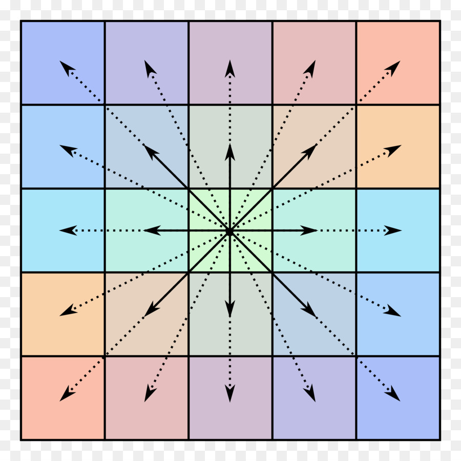 Centrosimetri，Centrosimetrik Matris PNG