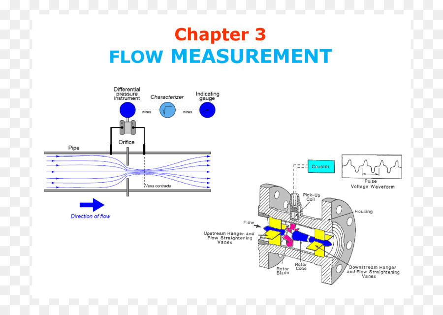 Akış ölçüm，Ölçüm PNG