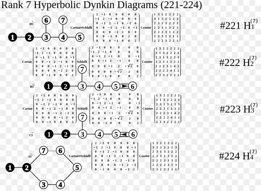 Dynkin Diyagramı，E8 PNG