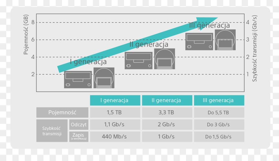 Optik Disk Arşiv，Optik Disk PNG