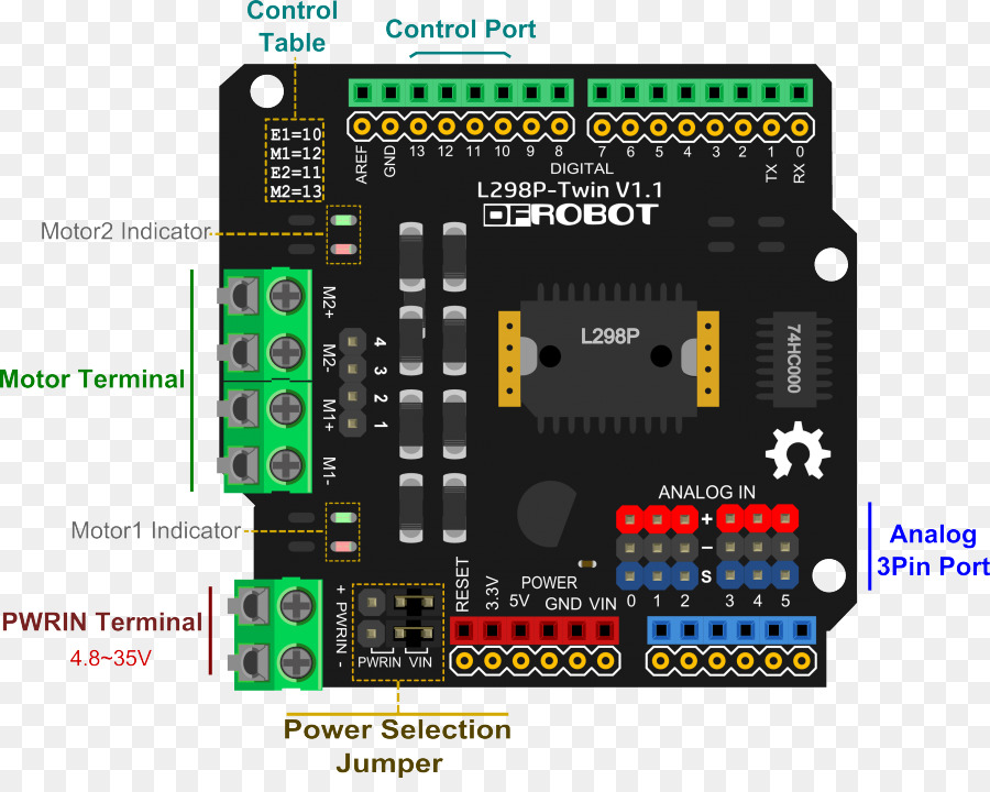 Mikroişlemci，Elektronik PNG