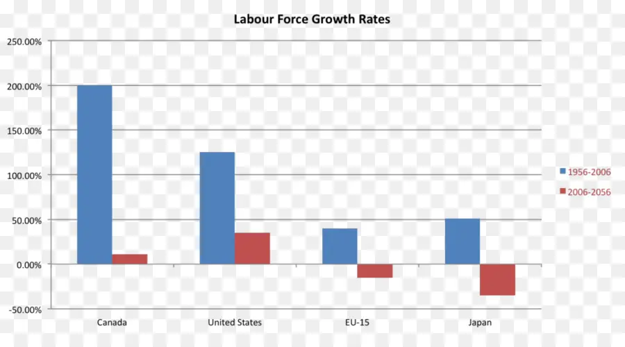 Büyüme Grafiği，İşgücü PNG