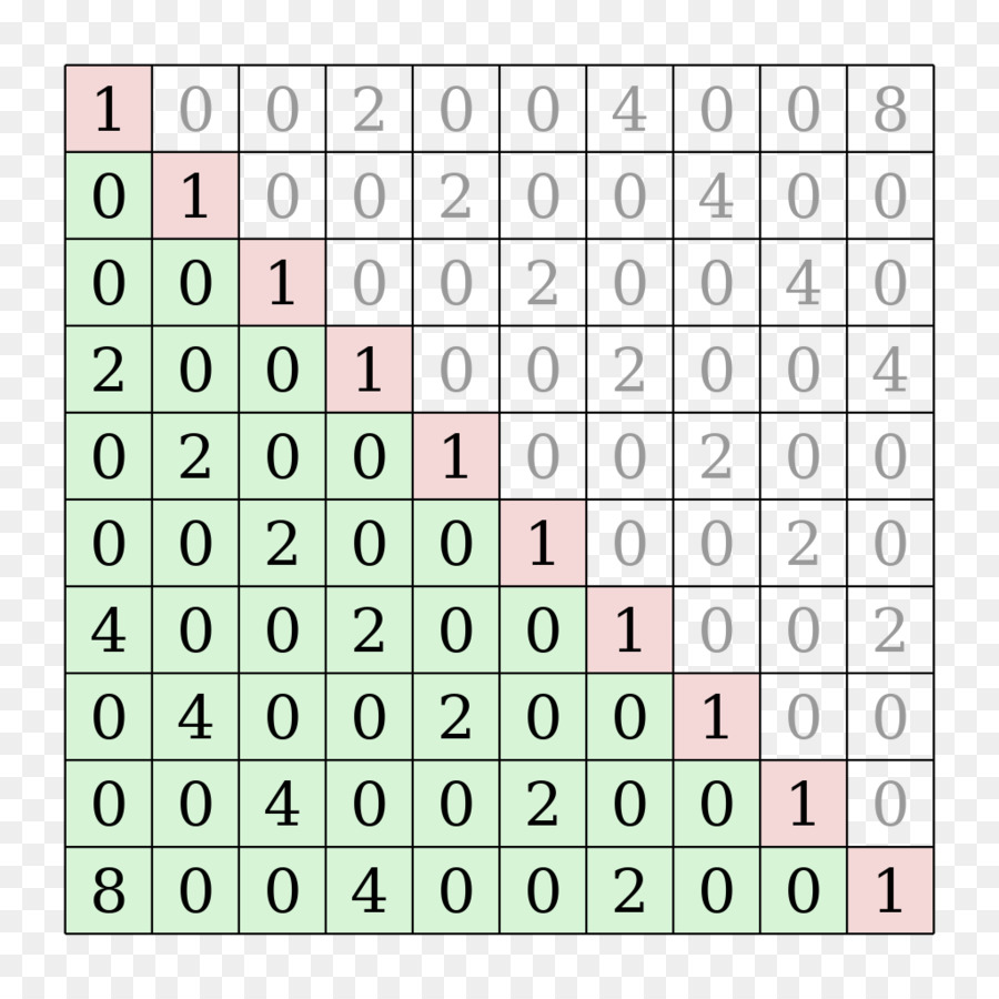 Sudoku，Bulmaca PNG