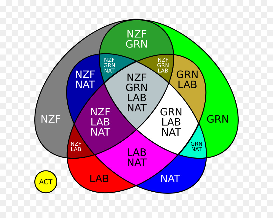 Diyagramı，Organizasyon PNG