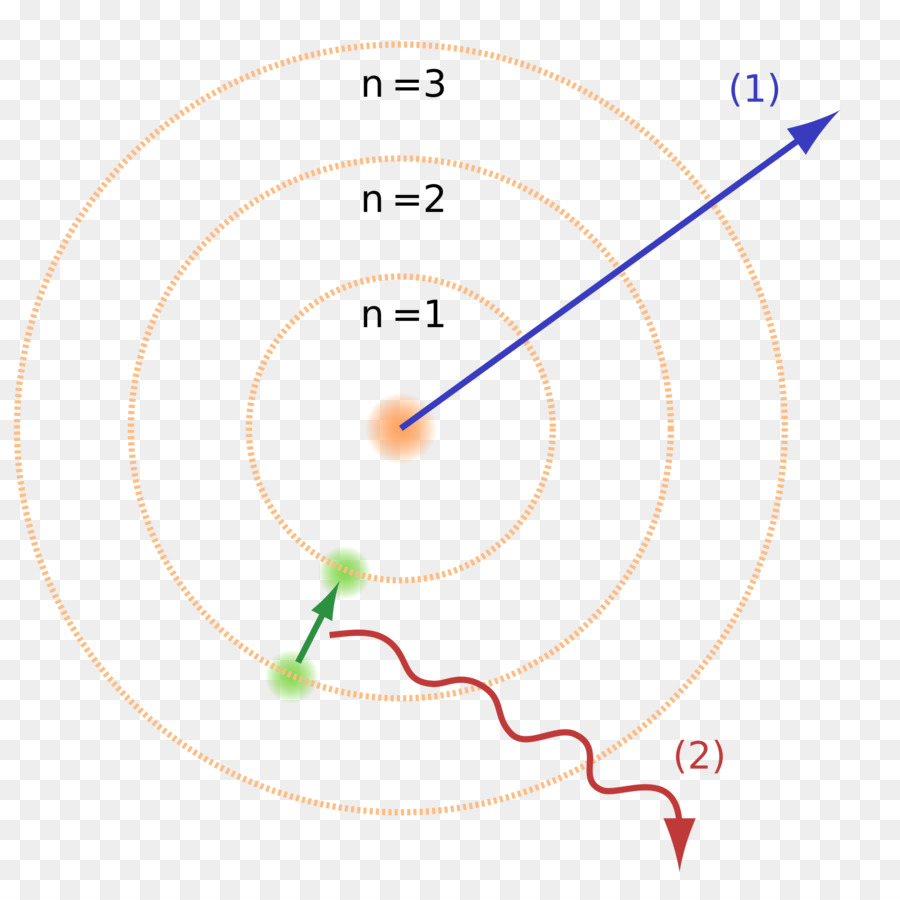Bohr Modeli，Atomik Teori PNG