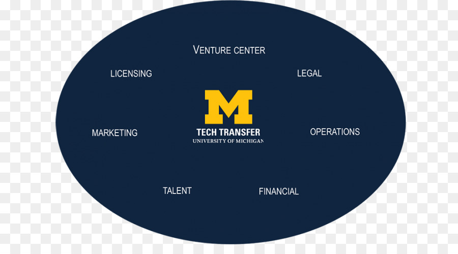 Michigan Wolverines Beyzbol，Michigan Üniversitesi PNG