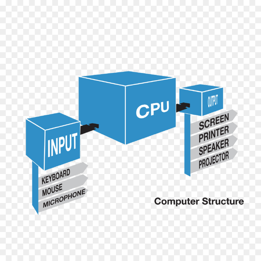 Bilgisayar Yapısı，Bilgisayar PNG