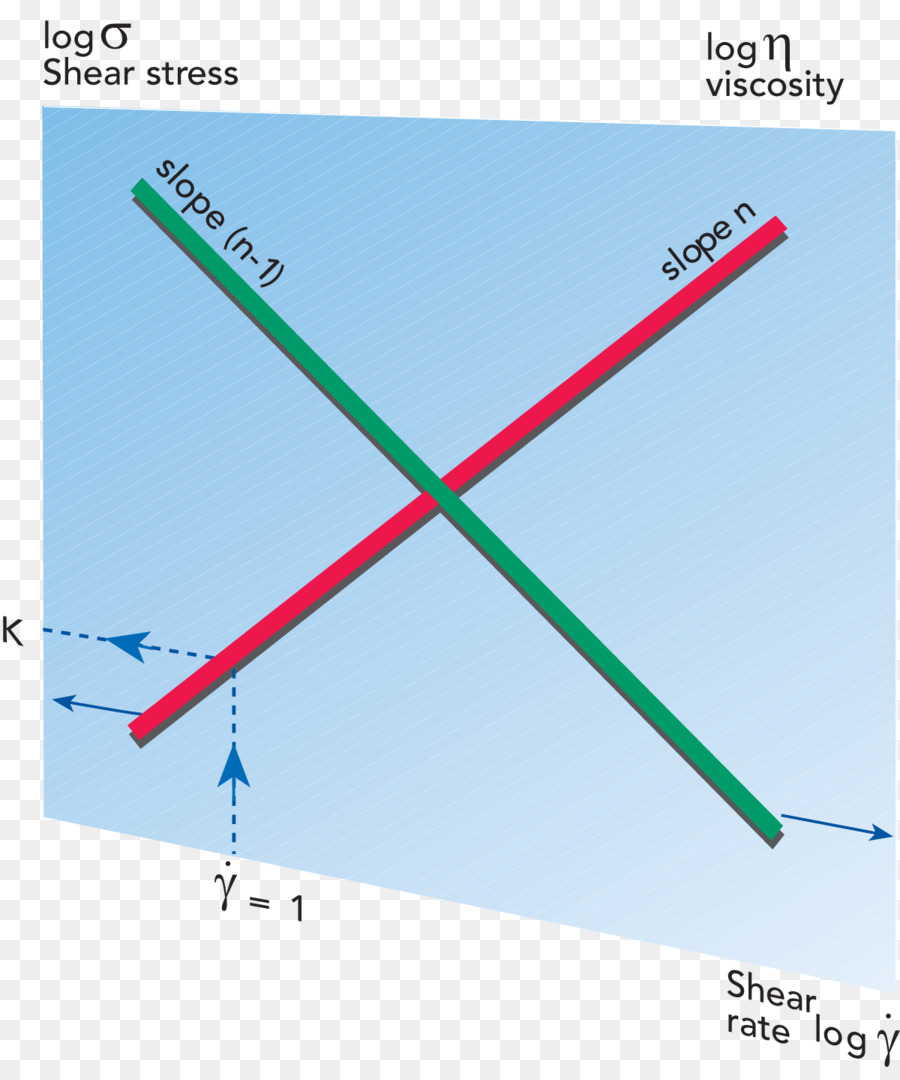 Newton Sıvı，Kayma Gerilmesi PNG