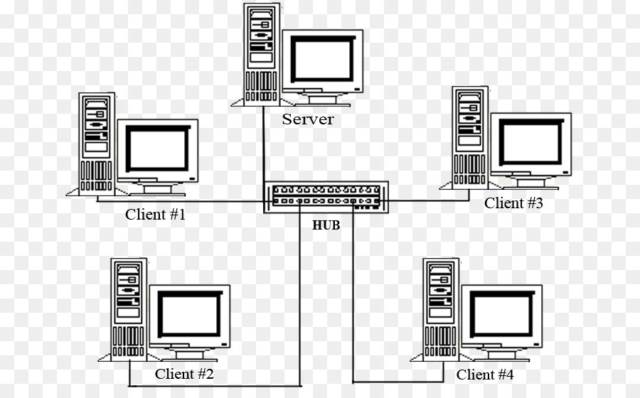 Yerel Alan Ağı，Bilgisayar Ağ PNG