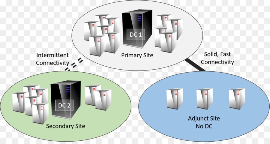 Etki Alanı Denetleyicisi，Hyperv PNG