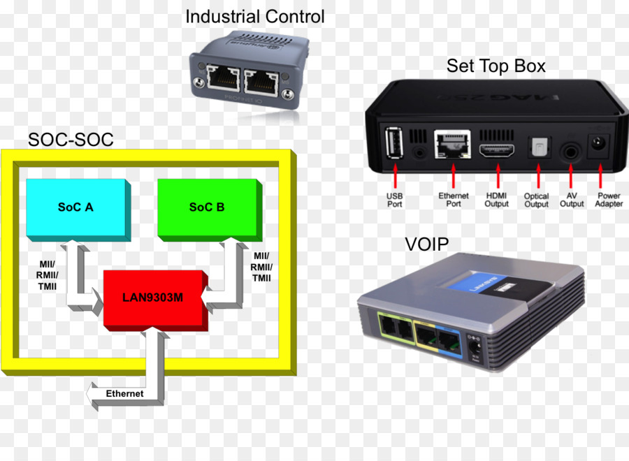 Hdmı，Cisco Spa2102 PNG