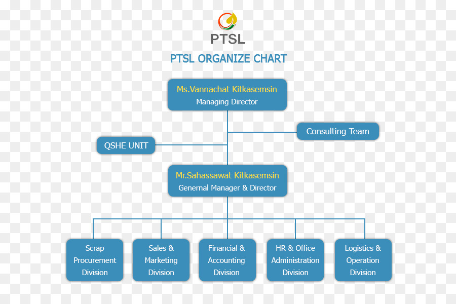 Marka，Web Analytics PNG