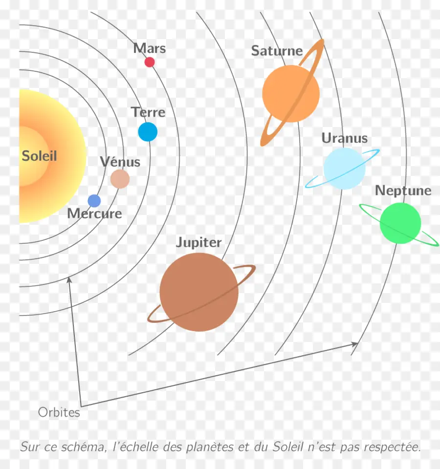 Dünya，Güneş Sistemi PNG