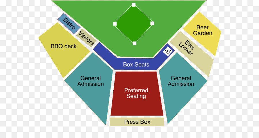 Elks Stadyumu，Victoria Harbourcats PNG