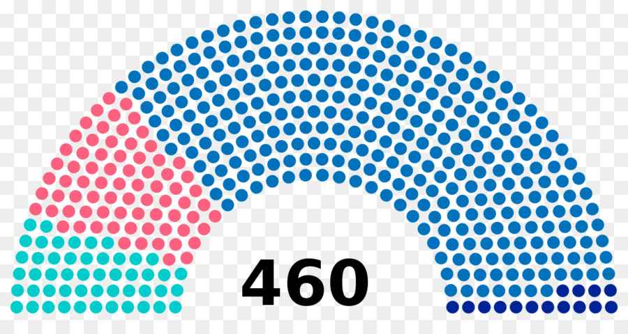 Rusya Yasal Seçim 2016，Rusya PNG