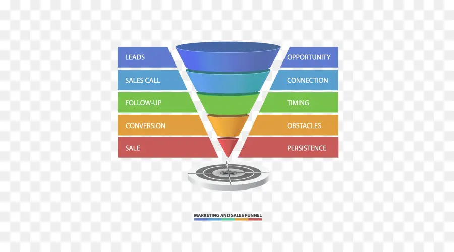 Pazarlama Ve Satış Hunisi，Fırsat PNG