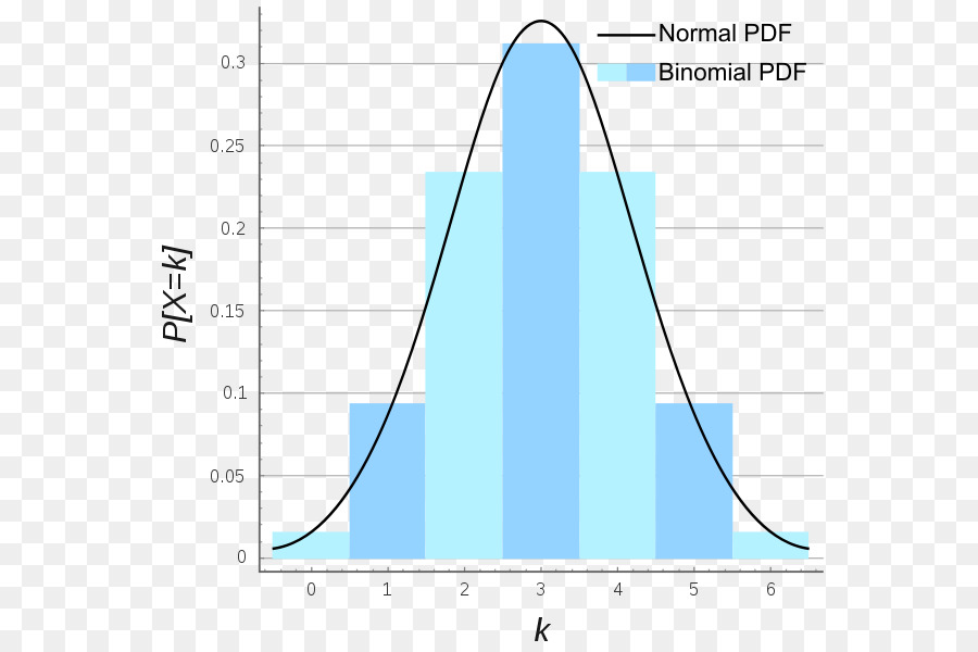 Grafik，İstatistikler PNG