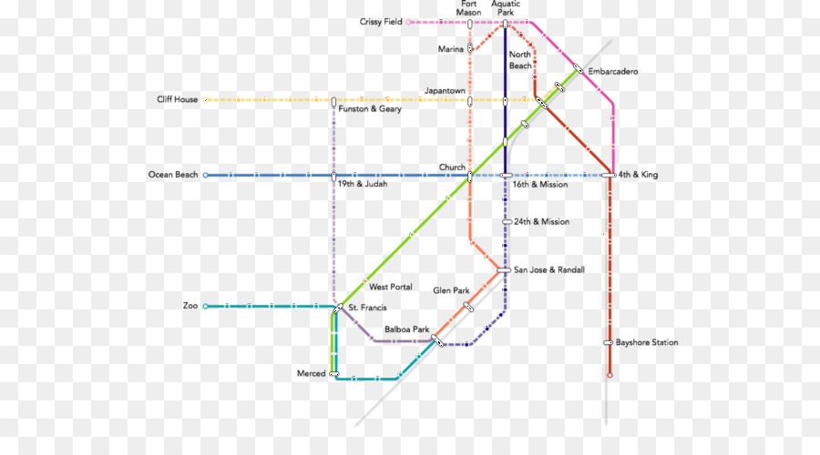 Otobüs，Muni Metro PNG