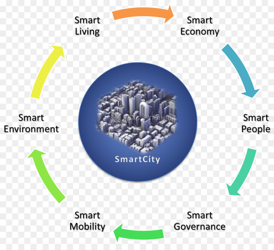 Akıllı Şehir，Teknoloji PNG