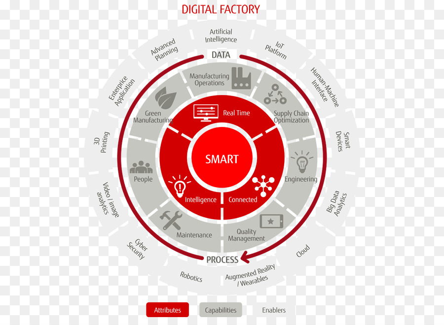 Fujitsu，Fujitsu ındia Ltd PNG