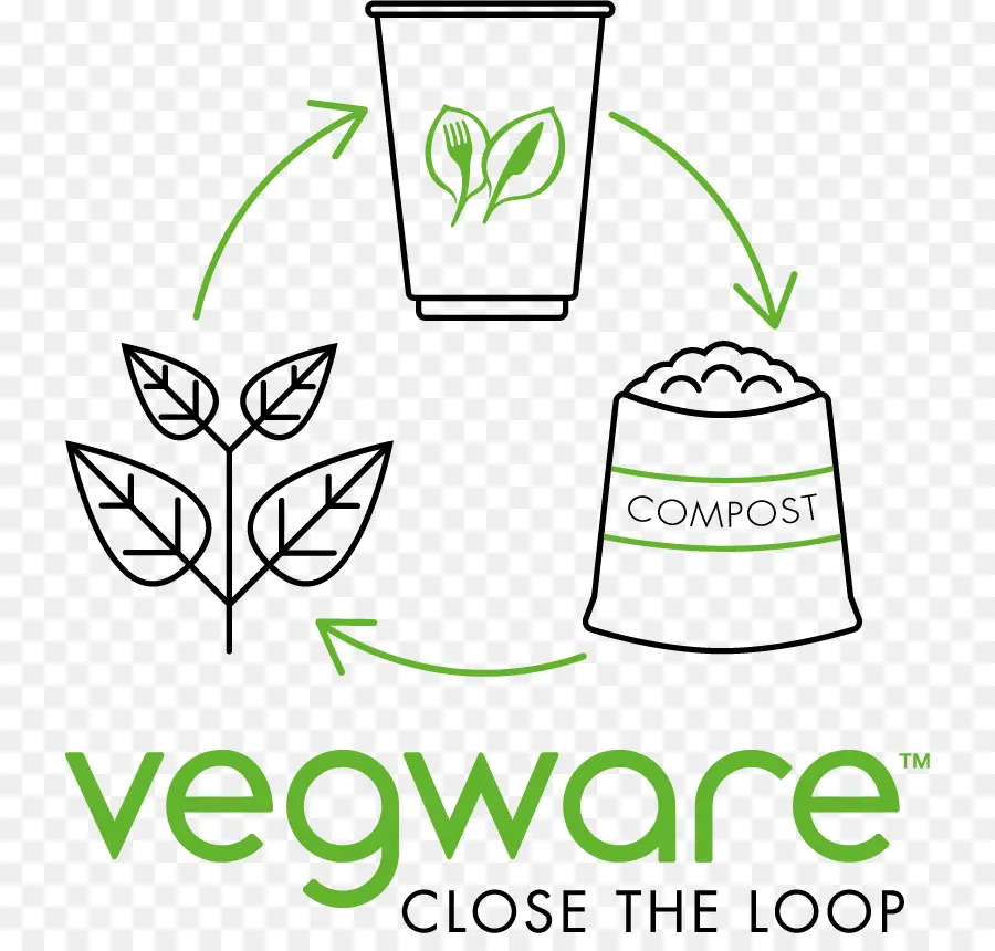 Vegware Logosu，Sürdürülebilirlik PNG