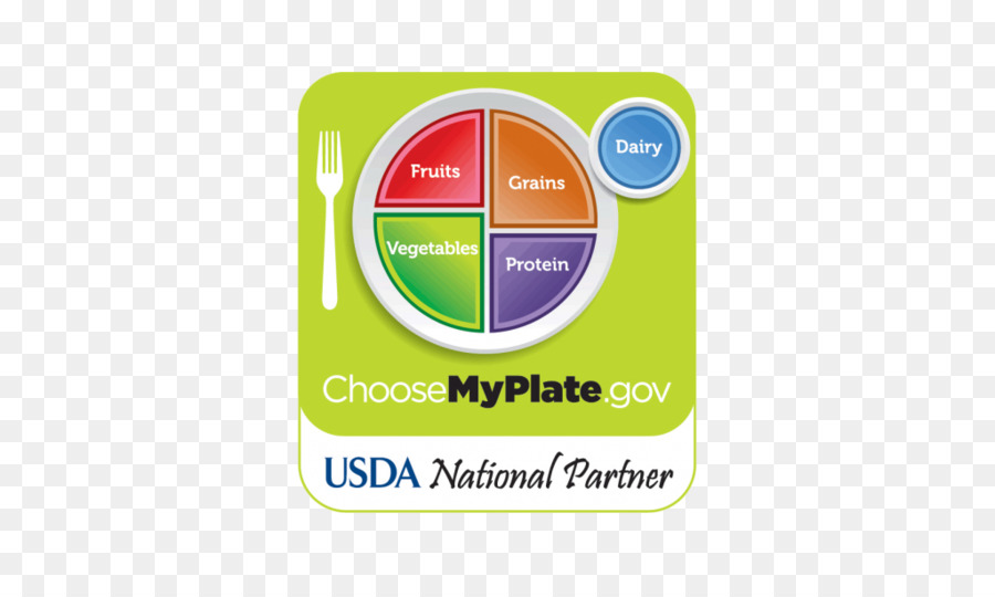 Tabağım，Choosemyplate PNG